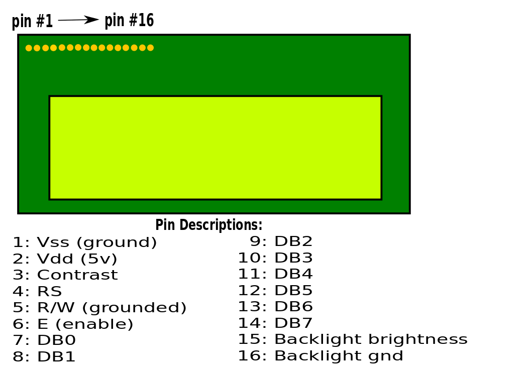 Hitachi 44780 pin diagram