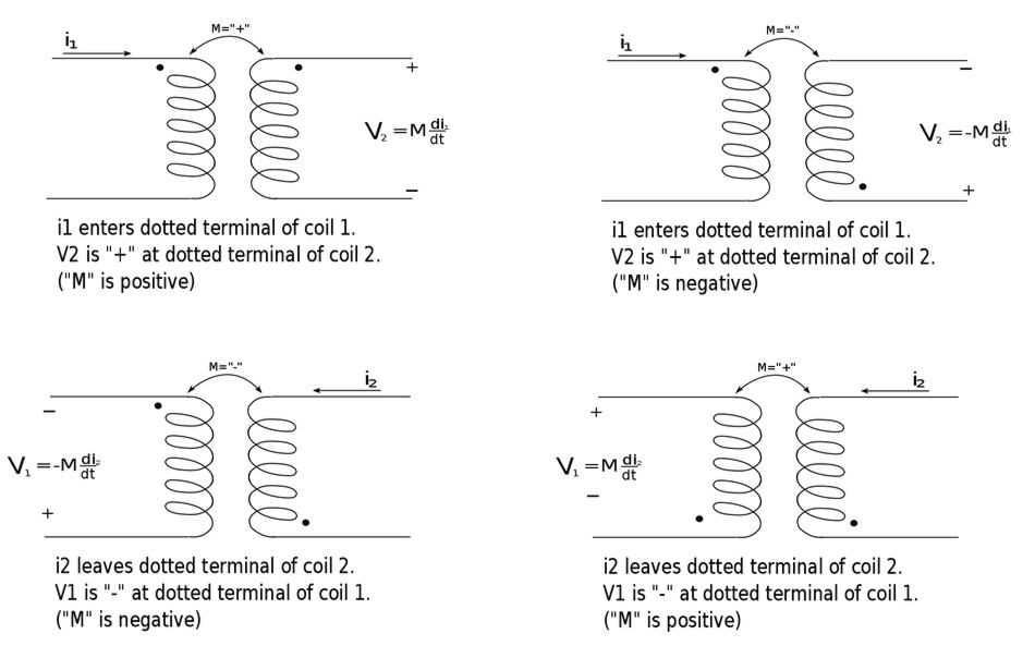 Dot convention for polarity of mutually induced voltages.