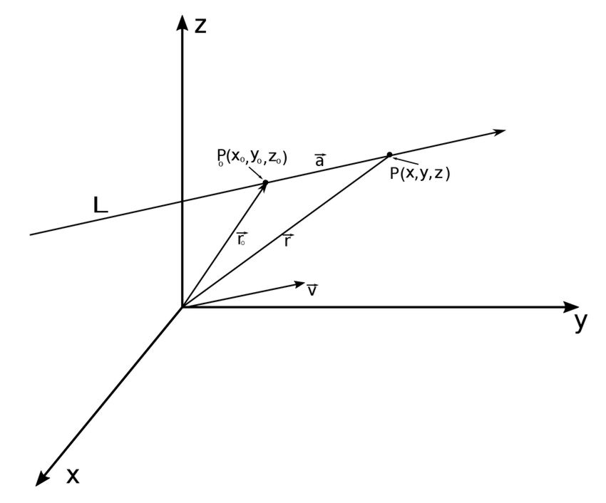 Vector equation of a line