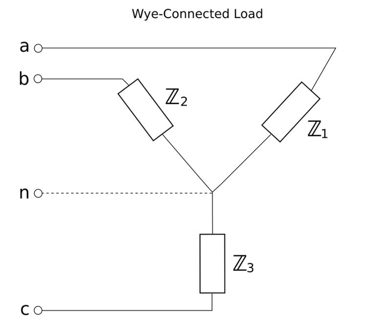 Three-phase wye connected load.