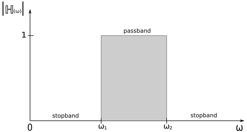 band-pass filter