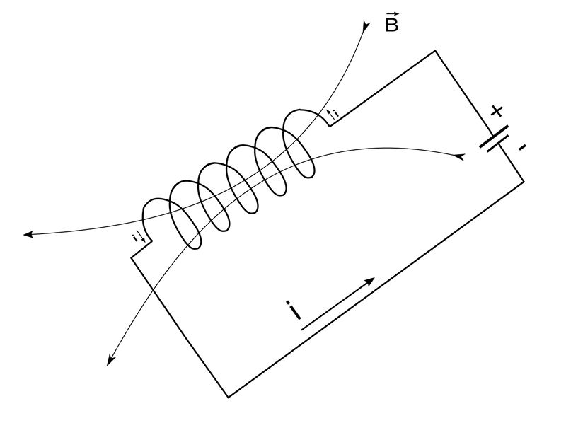 Self inducting coil
