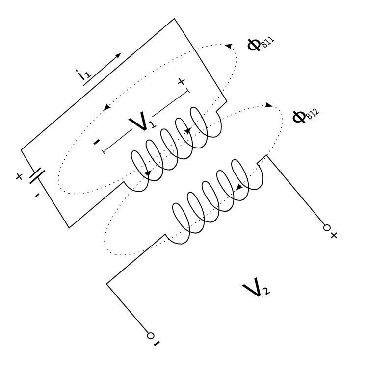 Two coils displaying mutual inductance