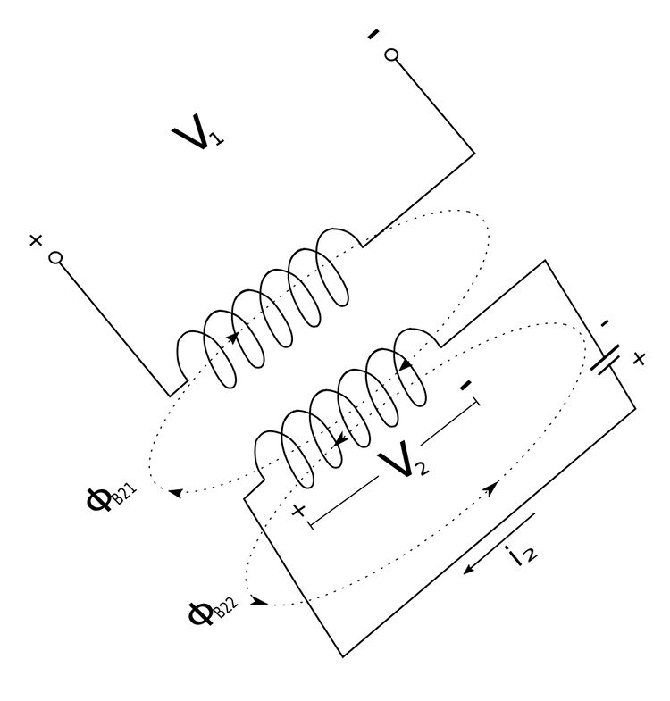 Two coils displaying mutual inductance