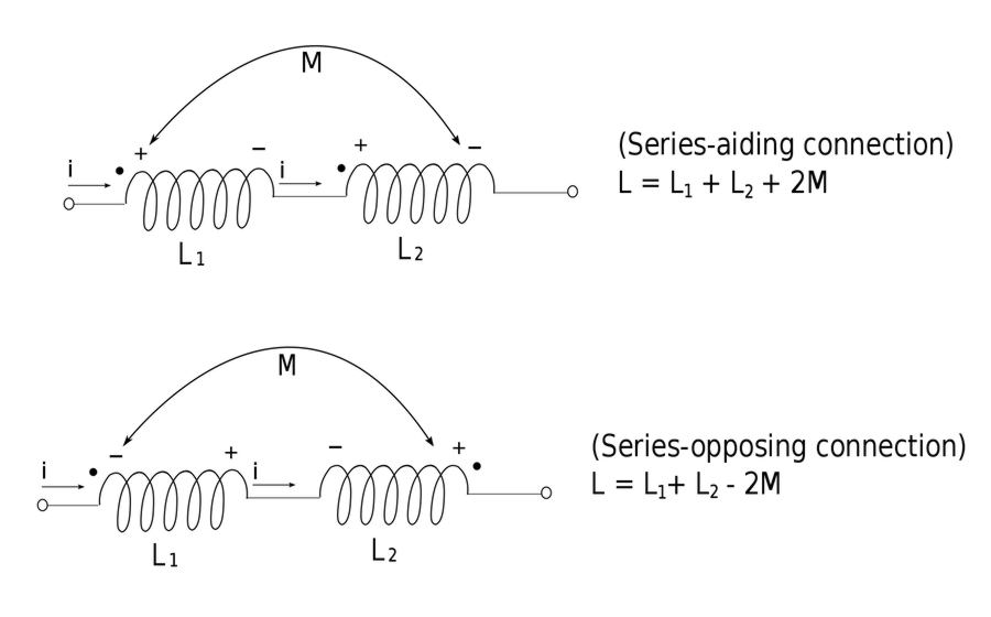 Dot convention for polarity of mutually induced voltages.