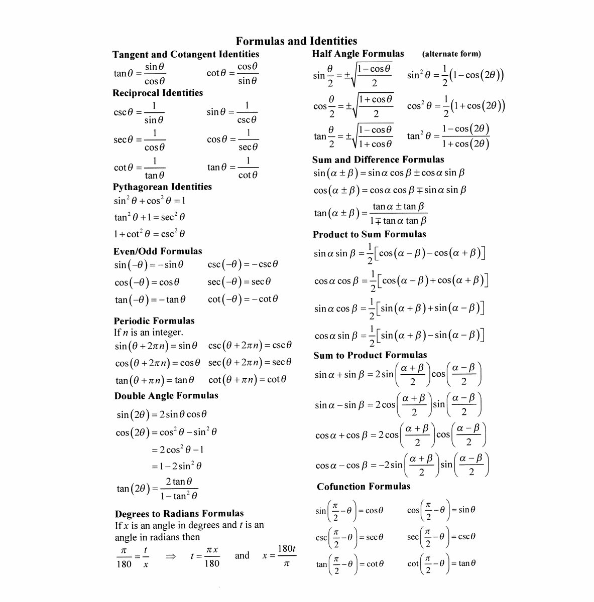 table-of-trigonometric-identities