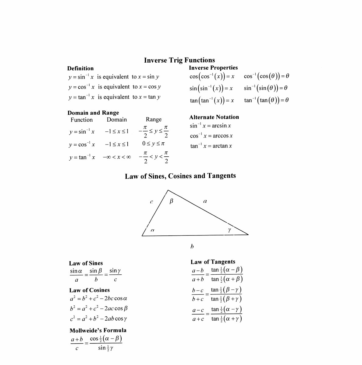 Table of Trigonometric Identities