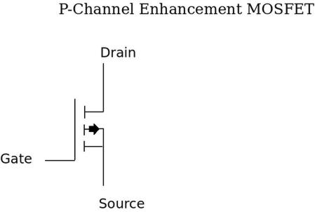 P-Channel MOSFET schematic symbol